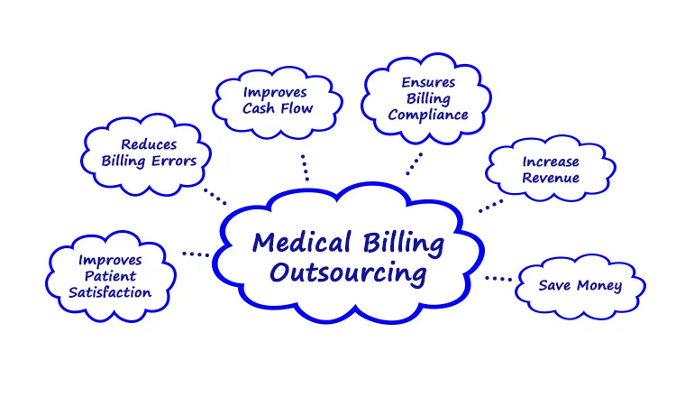 medical billing outsourcing services