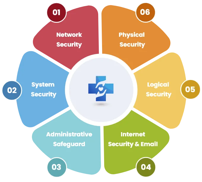 RCM solution provider