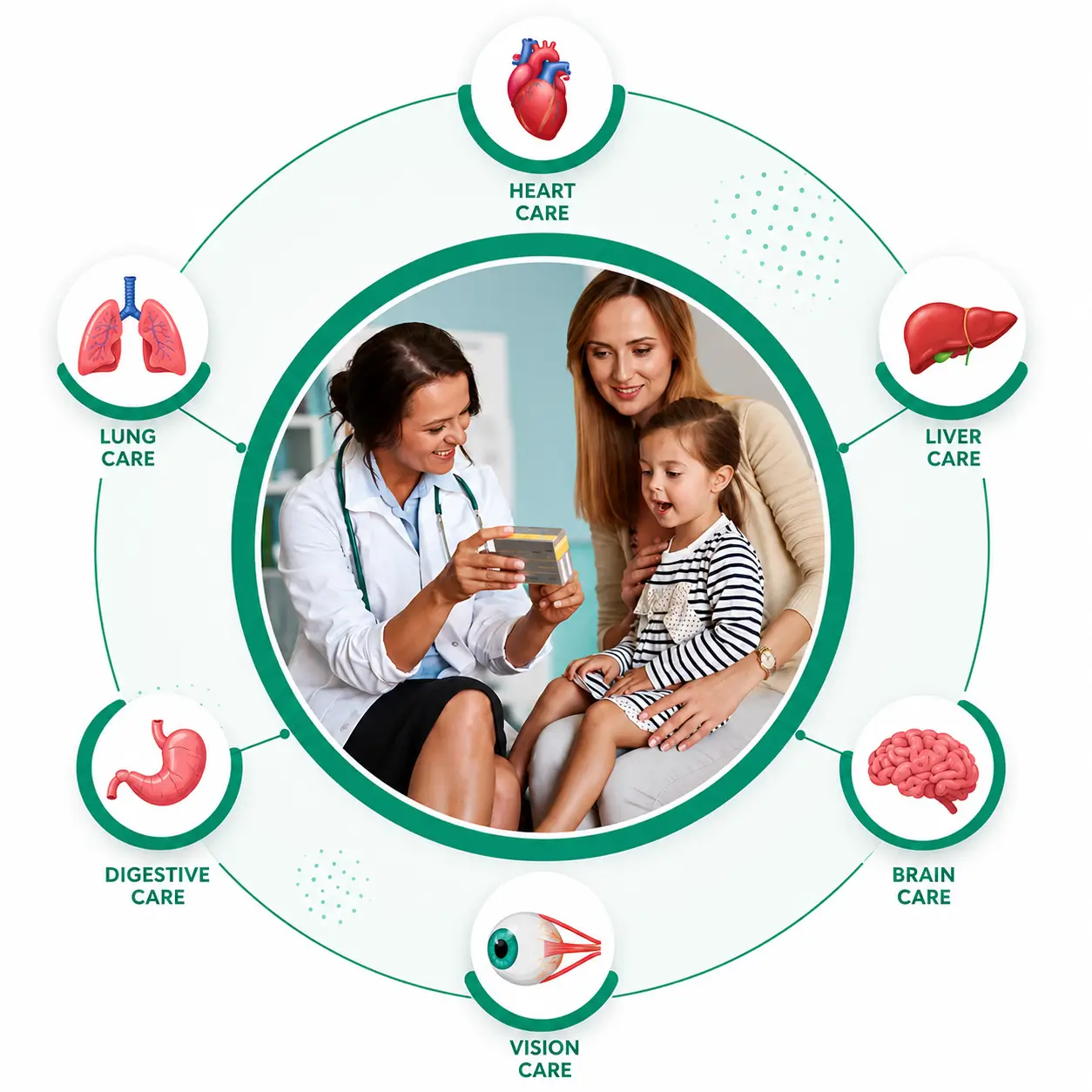 Synergy Healthcare doctor consulting