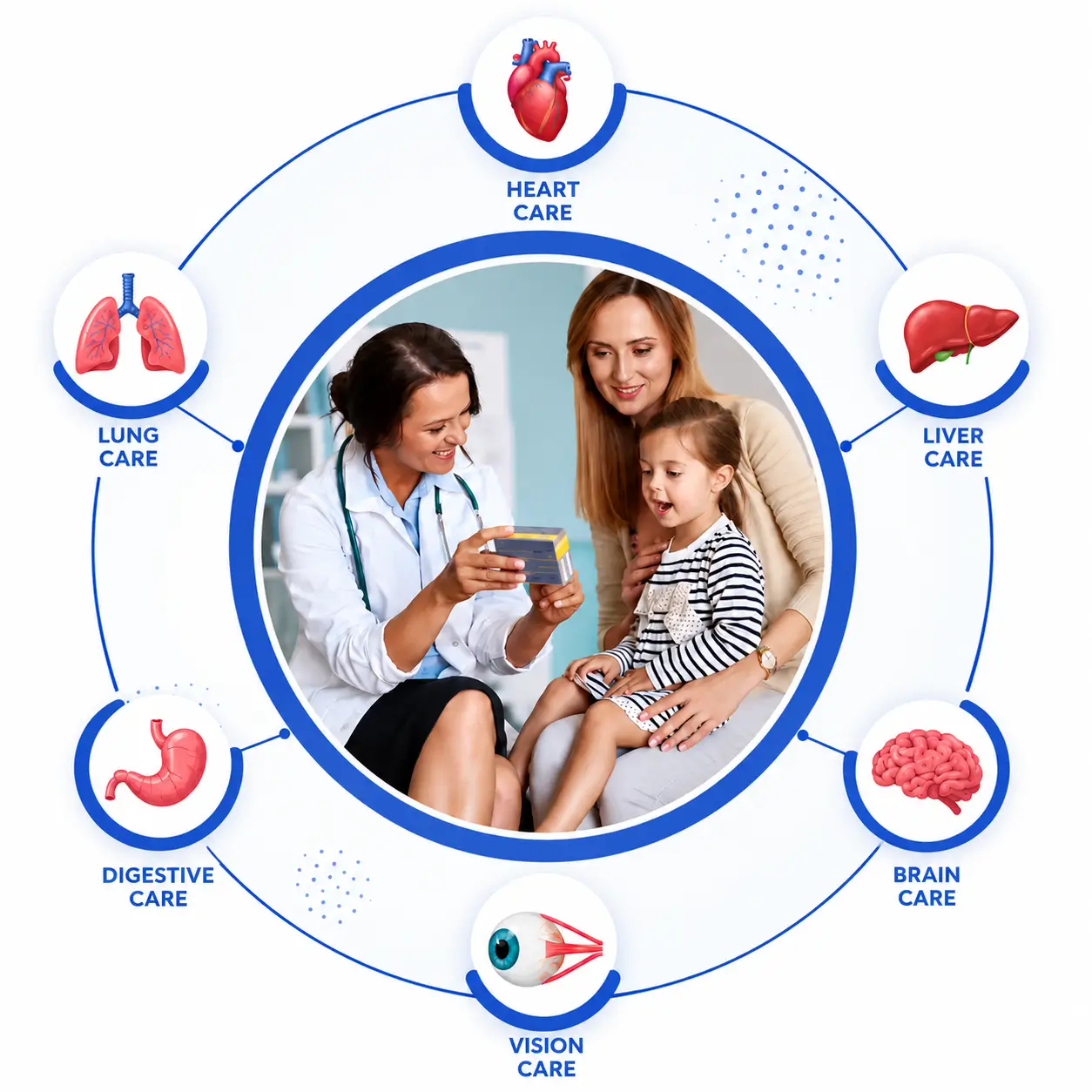 Synergy Healthcare doctor consulting