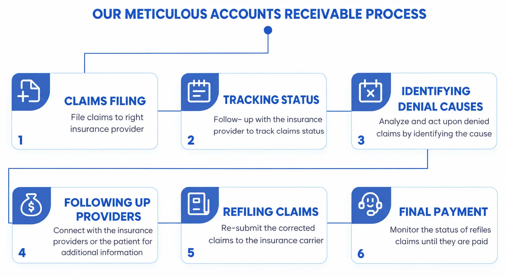 Accounts Receivable Management Software